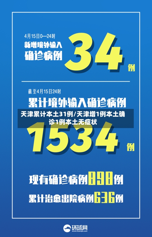 天津累计本土31例/天津增1例本土确诊1例本土无症状-第2张图片