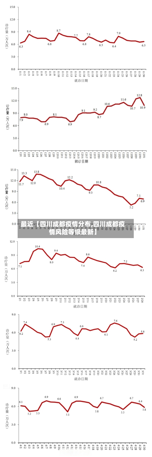 最近【四川成都疫情分布,四川成都疫情风险等级最新】-第1张图片