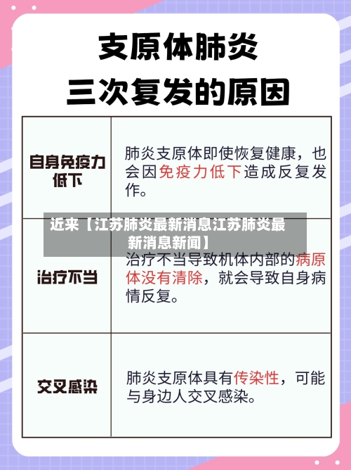 近来【江苏肺炎最新消息江苏肺炎最新消息新闻】-第1张图片