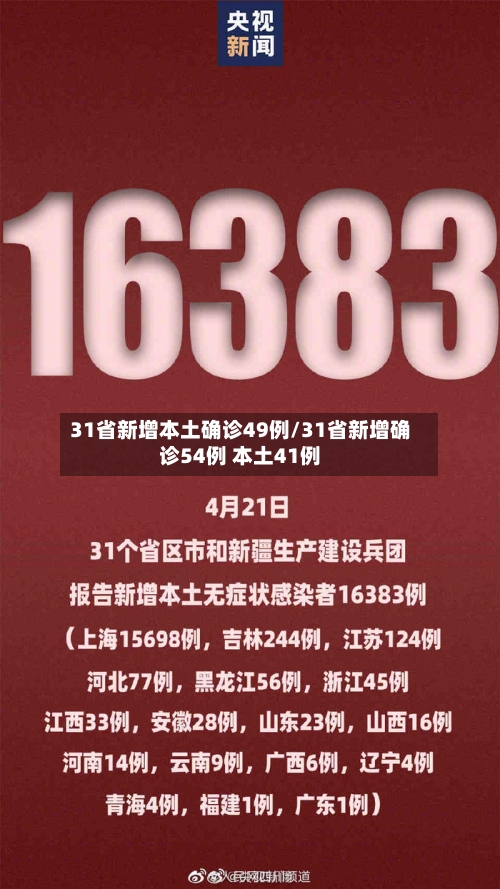 31省新增本土确诊49例/31省新增确诊54例 本土41例-第2张图片