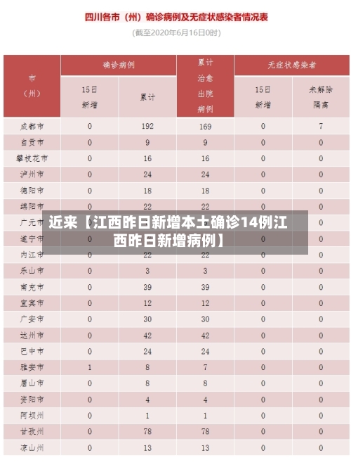 近来【江西昨日新增本土确诊14例江西昨日新增病例】-第3张图片