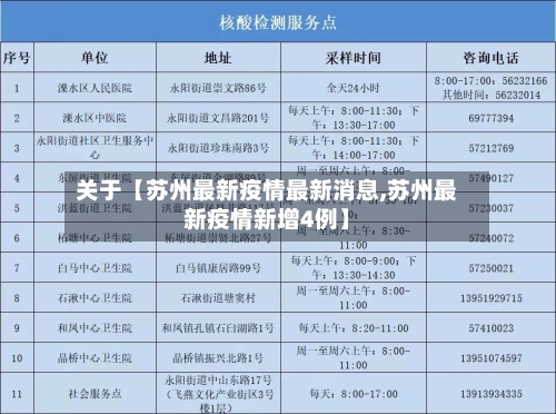 关于【苏州最新疫情最新消息,苏州最新疫情新增4例】-第1张图片