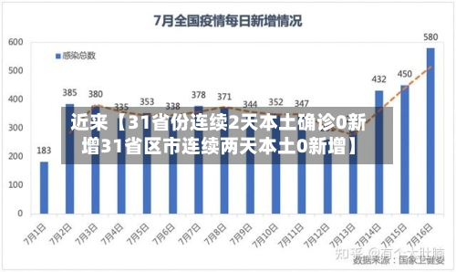 近来【31省份连续2天本土确诊0新增31省区市连续两天本土0新增】-第1张图片