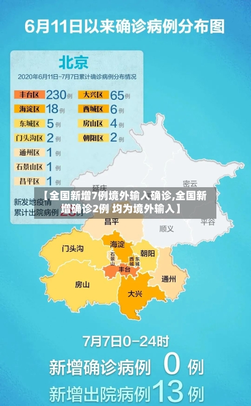 【全国新增7例境外输入确诊,全国新增确诊2例 均为境外输入】-第1张图片