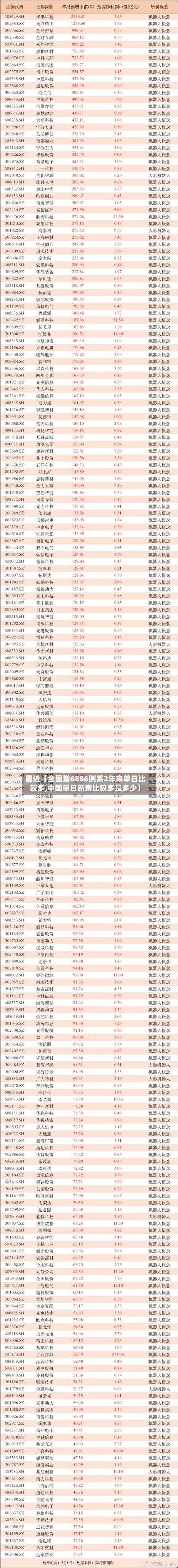 最近【全国增6886例系2年来单日比较多,中国单日新增比较多是多少】-第1张图片