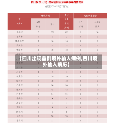 【四川出现首例境外输入病例,四川境外输入病历】-第2张图片
