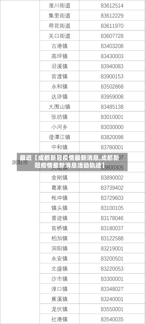 最近【成都新冠疫情最新消息,成都新冠疫情最新消息活动轨迹】-第1张图片
