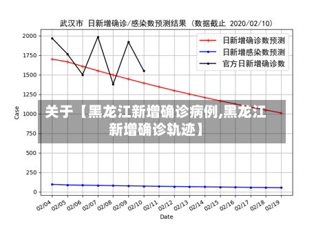 关于【黑龙江新增确诊病例,黑龙江新增确诊轨迹】-第2张图片