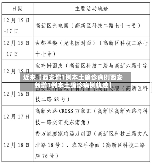 近来【西安增1例本土确诊病例西安新增1例本土确诊病例轨迹】-第1张图片