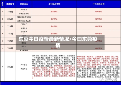 东莞今日疫情最新情况/今曰东莞疫情-第3张图片