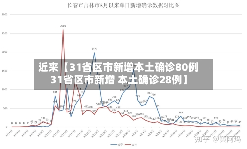 近来【31省区市新增本土确诊80例31省区市新增 本土确诊28例】-第2张图片