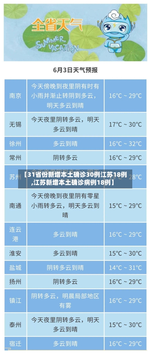 【31省份新增本土确诊30例江苏18例,江苏新增本土确诊病例18例】-第1张图片