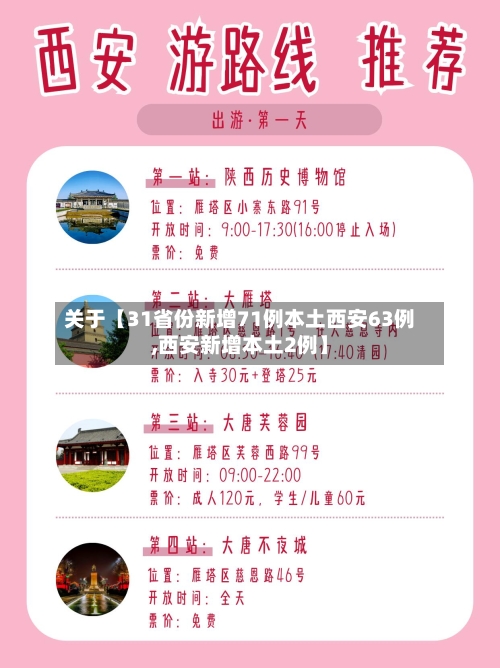 关于【31省份新增71例本土西安63例,西安新增本土2例】-第1张图片