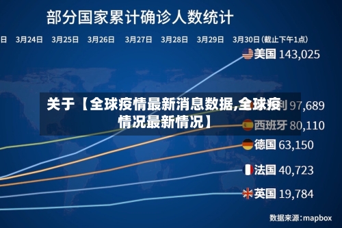 关于【全球疫情最新消息数据,全球疫情况最新情况】-第1张图片