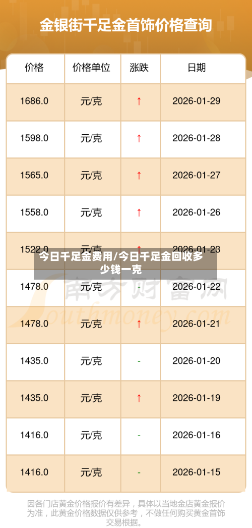 今日千足金费用/今日千足金回收多少钱一克-第1张图片