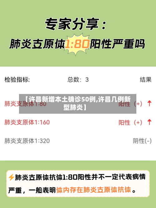 【许昌新增本土确诊50例,许昌几例新型肺炎】-第2张图片