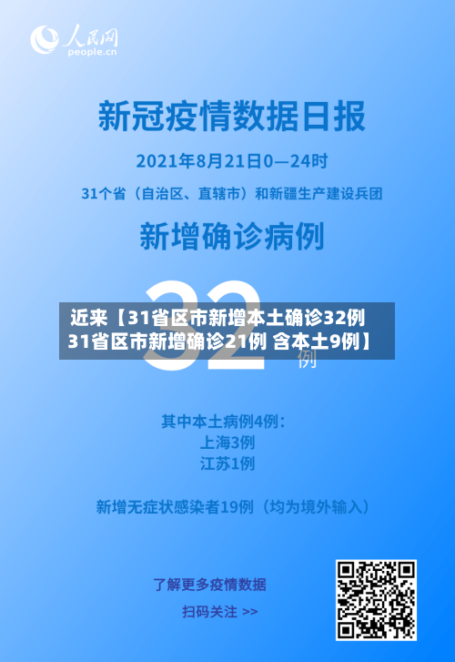 近来【31省区市新增本土确诊32例31省区市新增确诊21例 含本土9例】-第1张图片