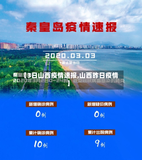 【3日山西疫情速报,山西昨日疫情】-第1张图片