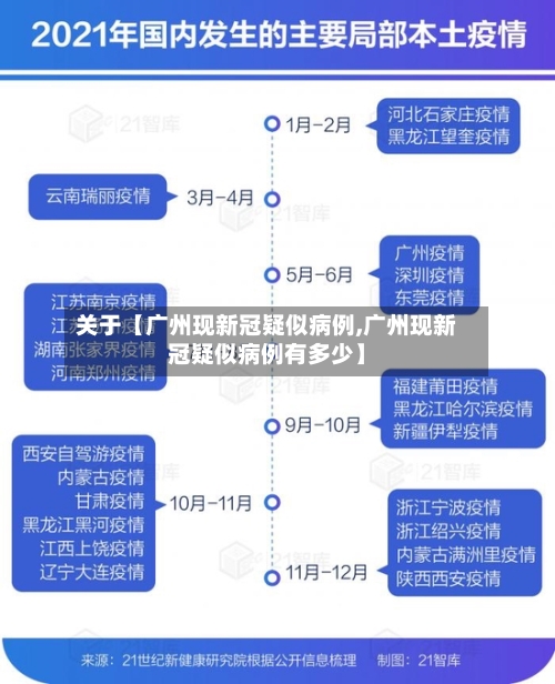 关于【广州现新冠疑似病例,广州现新冠疑似病例有多少】-第1张图片