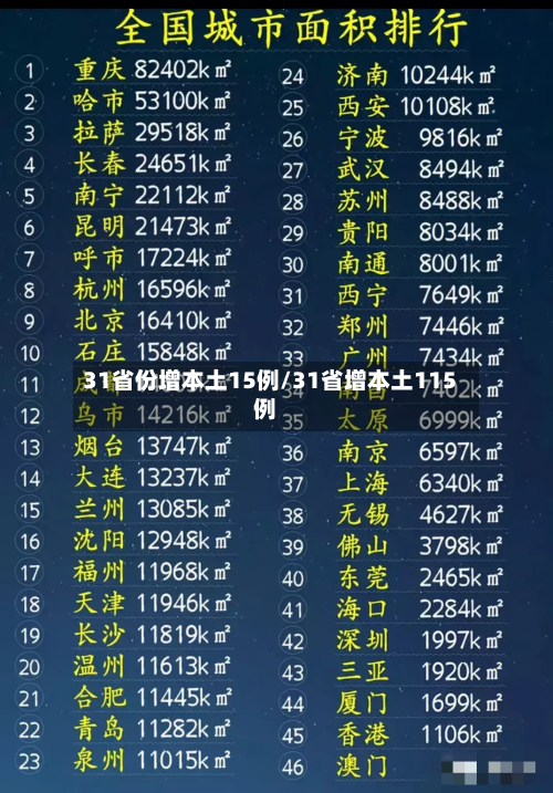 31省份增本土15例/31省增本土115例-第1张图片