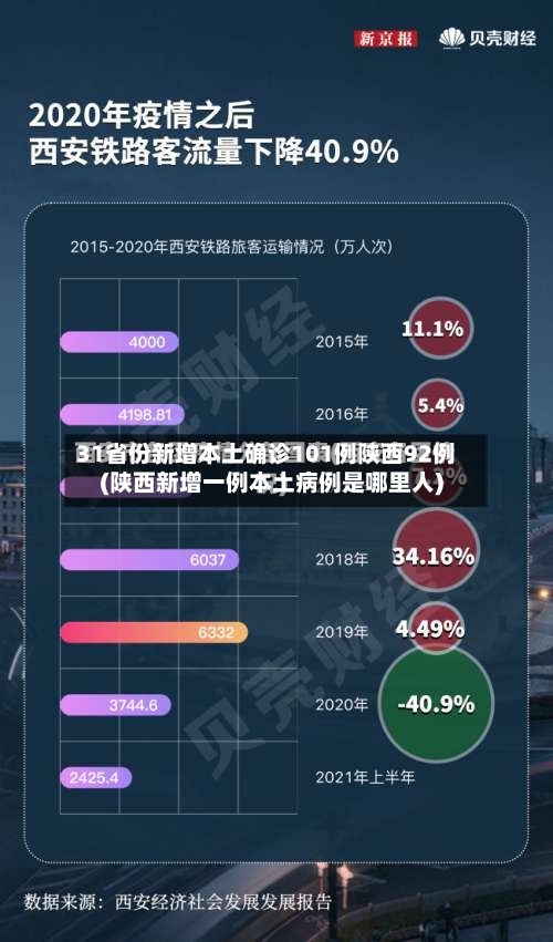 31省份新增本土确诊101例陕西92例(陕西新增一例本土病例是哪里人)-第1张图片