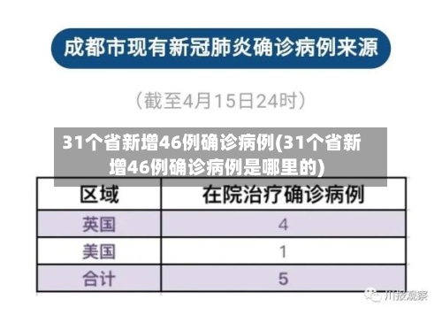31个省新增46例确诊病例(31个省新增46例确诊病例是哪里的)-第1张图片