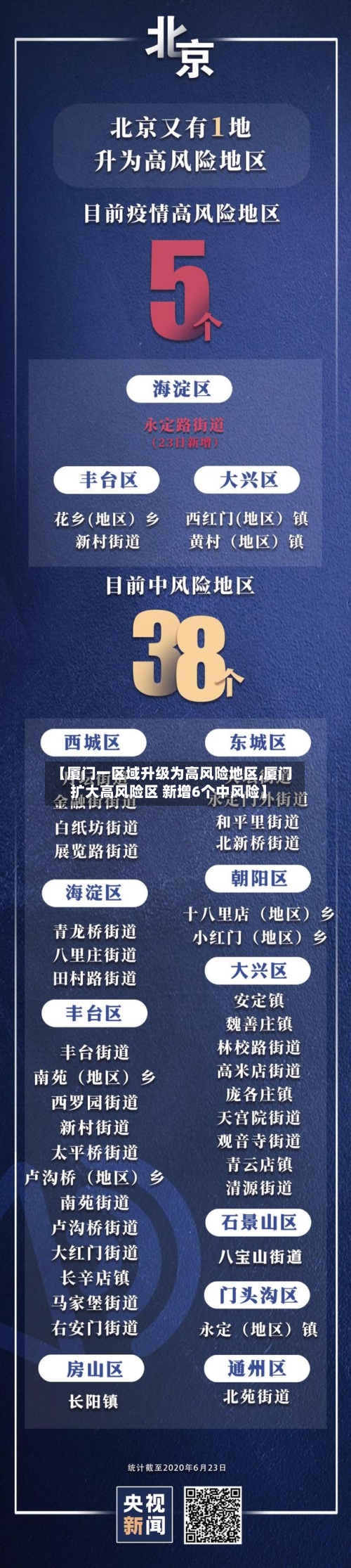 【厦门一区域升级为高风险地区,厦门扩大高风险区 新增6个中风险】-第1张图片