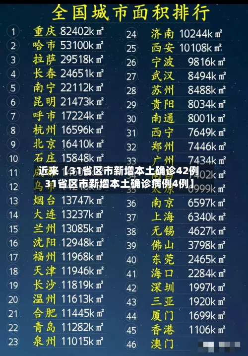 近来【31省区市新增本土确诊42例31省区市新增本土确诊病例4例】-第1张图片