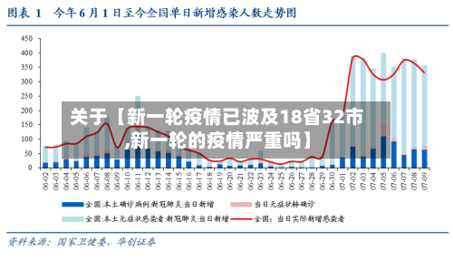 关于【新一轮疫情已波及18省32市,新一轮的疫情严重吗】-第1张图片
