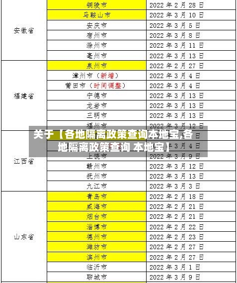 关于【各地隔离政策查询本地宝,各地隔离政策查询 本地宝】-第1张图片