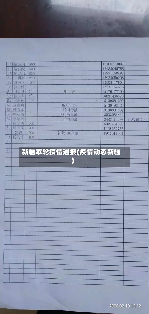 新疆本轮疫情通报(疫情动态新疆)-第2张图片