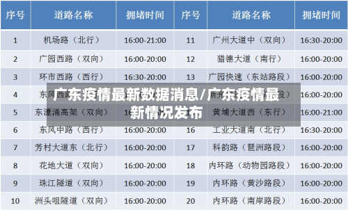 广东疫情最新数据消息/广东疫情最新情况发布-第1张图片