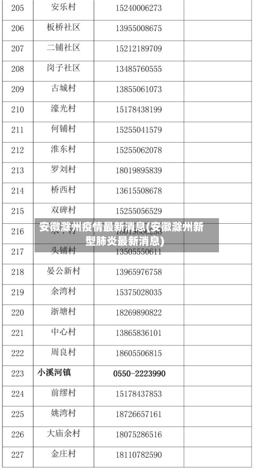 安徽滁州疫情最新消息(安徽滁州新型肺炎最新消息)-第2张图片