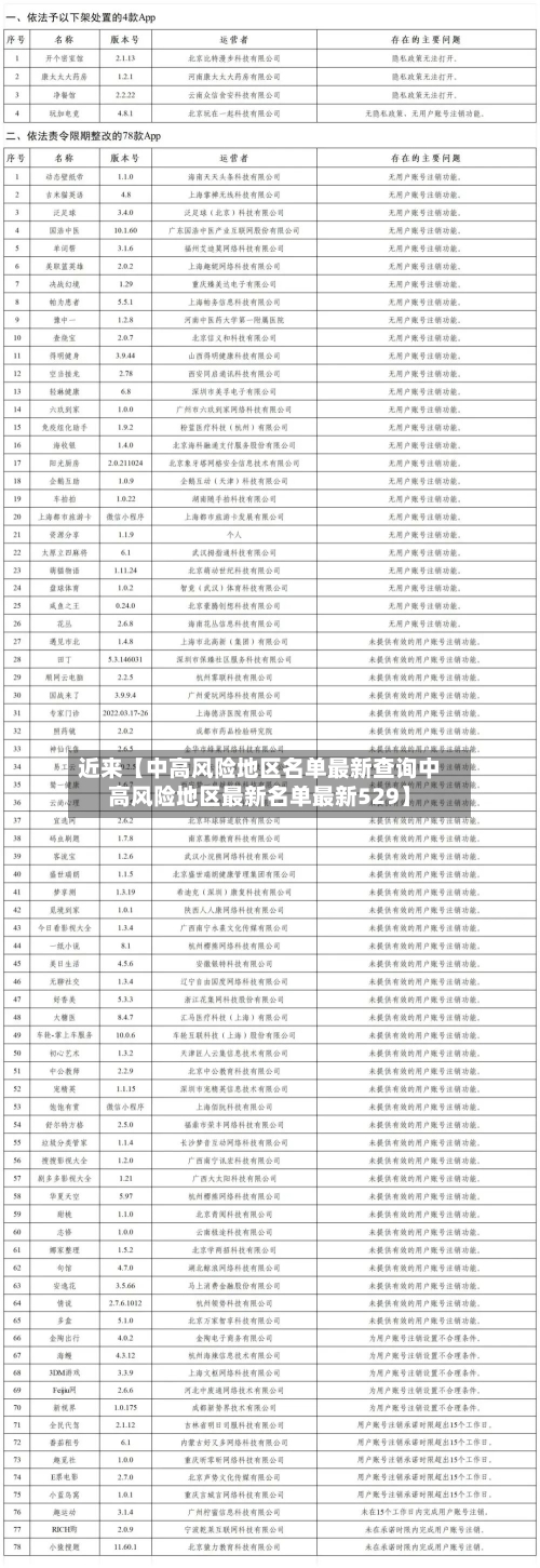 近来【中高风险地区名单最新查询中高风险地区最新名单最新529】-第2张图片