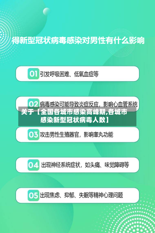 关于【全国各城市感染高峰期,各城市感染新型冠状病毒人数】-第3张图片