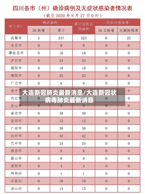 大连新冠肺炎最新消息/大连新冠状病毒肺炎最新消息-第1张图片