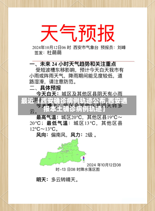 最近【西安确诊病例轨迹公布,西安通报本土确诊病例轨迹】-第1张图片