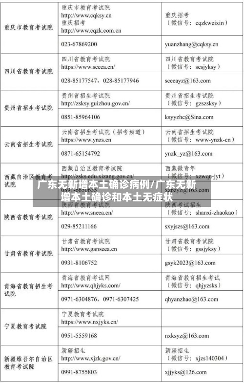 广东无新增本土确诊病例/广东无新增本土确诊和本土无症状-第1张图片