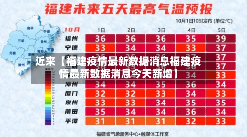 近来【福建疫情最新数据消息福建疫情最新数据消息今天新增】-第1张图片