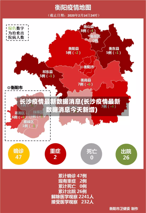 长沙疫情最新数据消息(长沙疫情最新数据消息今天新增)-第3张图片