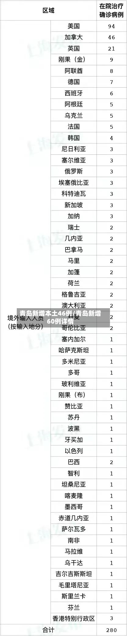 青岛新增本土46例/青岛新增60例详情-第1张图片