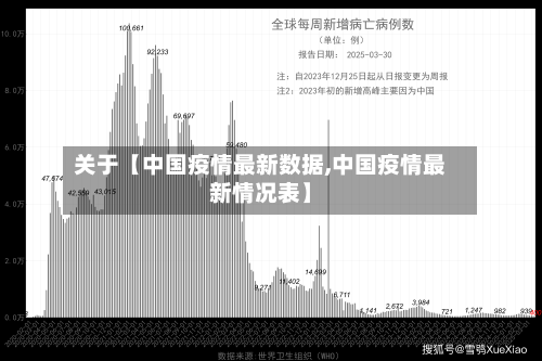 关于【中国疫情最新数据,中国疫情最新情况表】-第1张图片