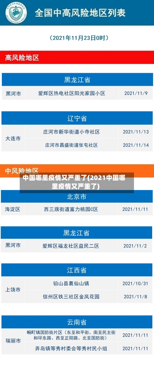 中国哪里疫情又严重了(2021中国哪里疫情又严重了)-第1张图片