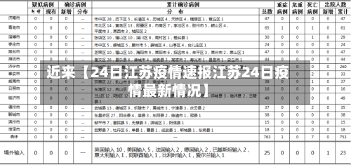 近来【24日江苏疫情速报江苏24日疫情最新情况】-第1张图片