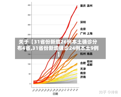 关于【31省份新增26例本土确诊分布4省,31省份新增确诊24例本土9例】-第1张图片