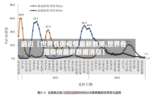 最近【世界各国疫情最新数据,世界各国疫情最新数据消息】-第1张图片