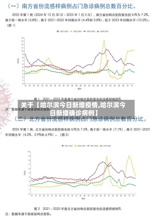 关于【哈尔滨今日新增疫情,哈尔滨今日新增确诊病例】-第1张图片