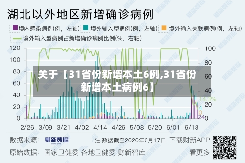 关于【31省份新增本土6例,31省份新增本土病例6】-第1张图片