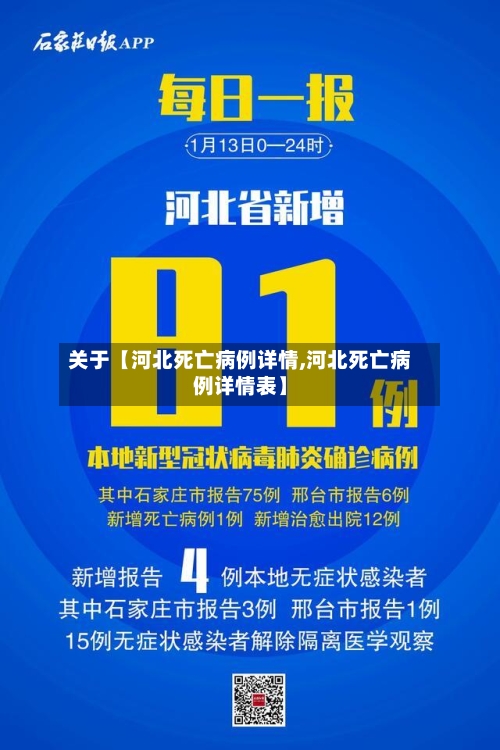 关于【河北死亡病例详情,河北死亡病例详情表】-第1张图片