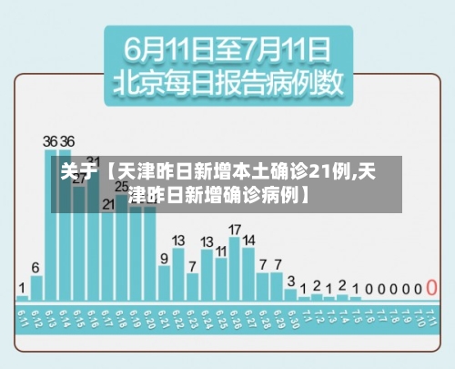 关于【天津昨日新增本土确诊21例,天津昨日新增确诊病例】-第2张图片